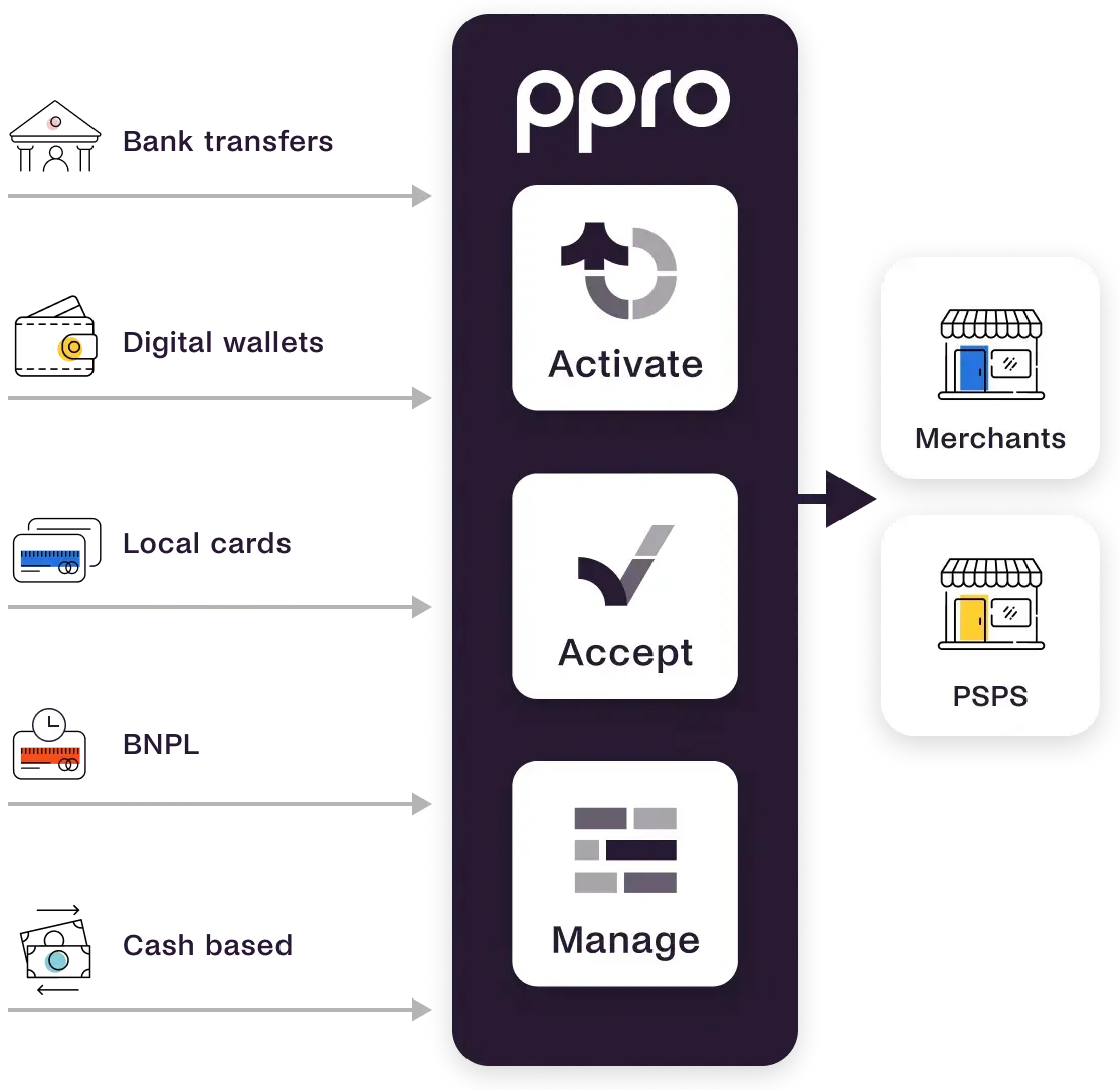 Payment Methods Showcase